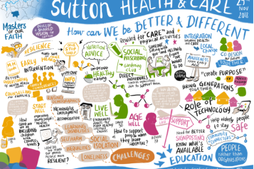 sutton health and care plan graphic